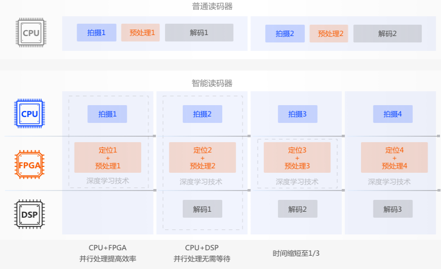 ？礗D5000